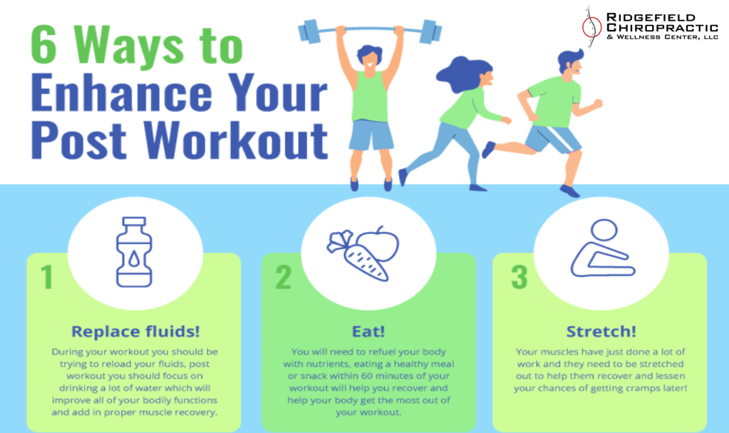 6 ways to enhance your post workout with dr. chris mascetta