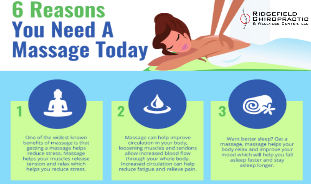 6 Reasons You Need a Massage Today | Dr. Chris Mascetta