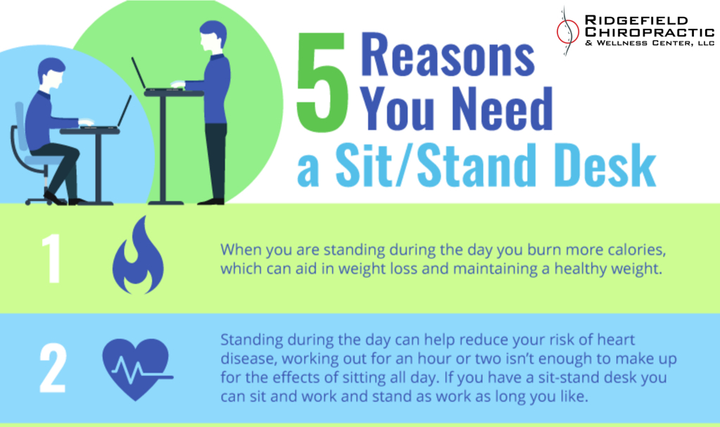5 Reasons You Need a Sit/Stand Desk