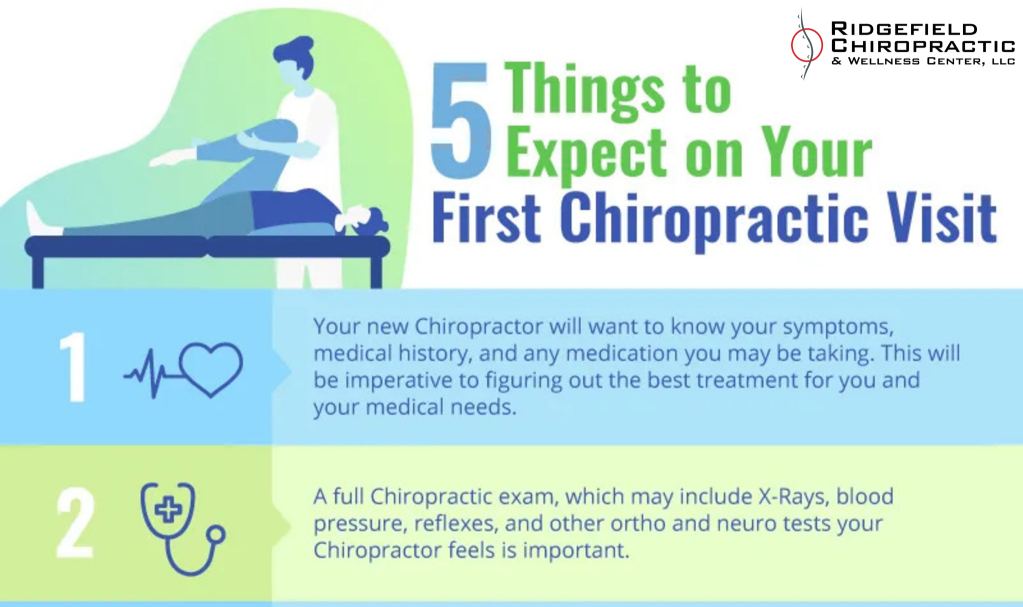 First Chiropractic Visit | Dr. Chris Mascetta | Ridgefield Chiropractic & Wellness Center