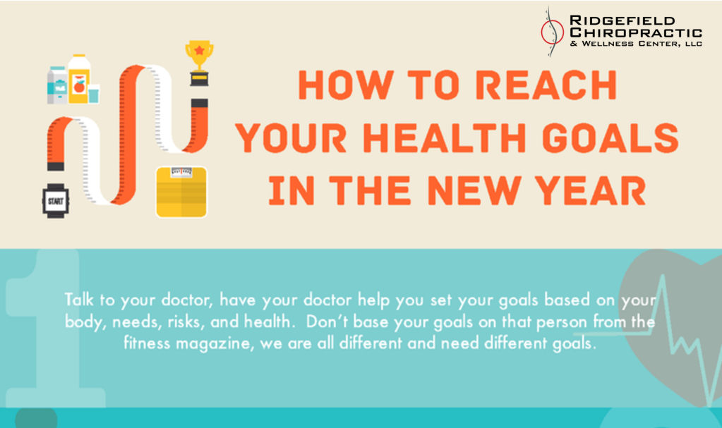 reach your health goals in 2021 | Dr Chris Mascetta | Ridgefield CT Chiropractor