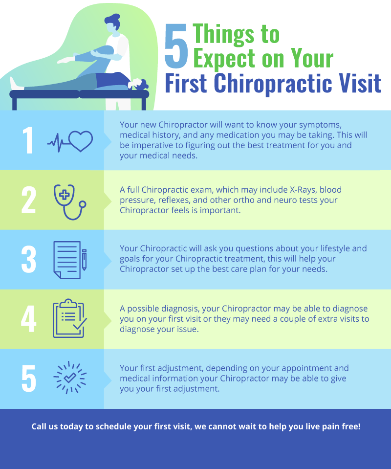 what to expect at my first chiropractic visit