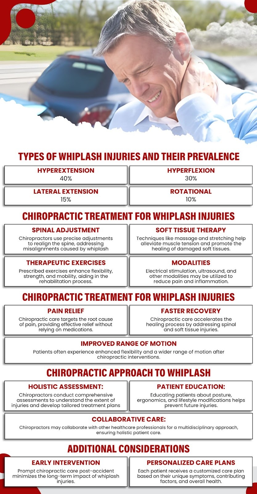 Whiplash Injury And Its Chiropractic Care